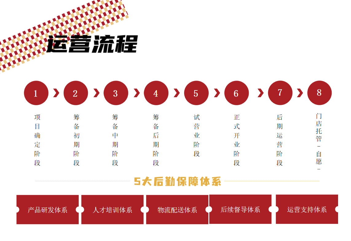 运营流程.png