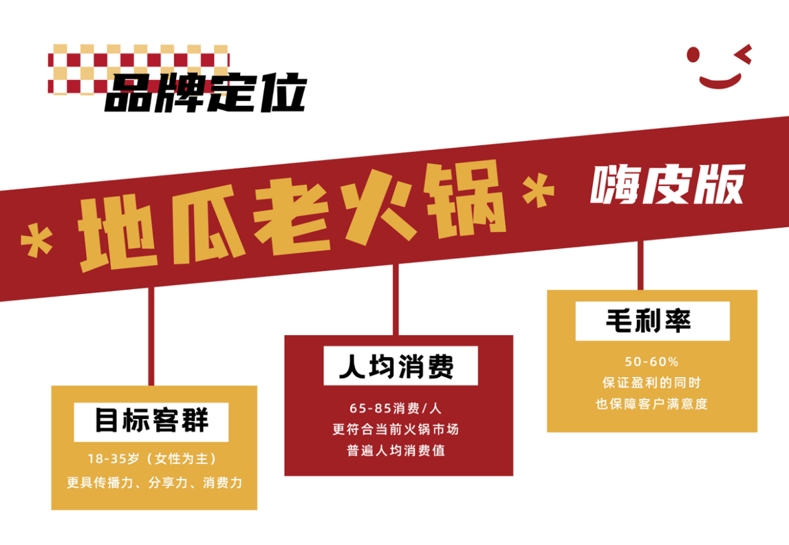 品牌定位.png