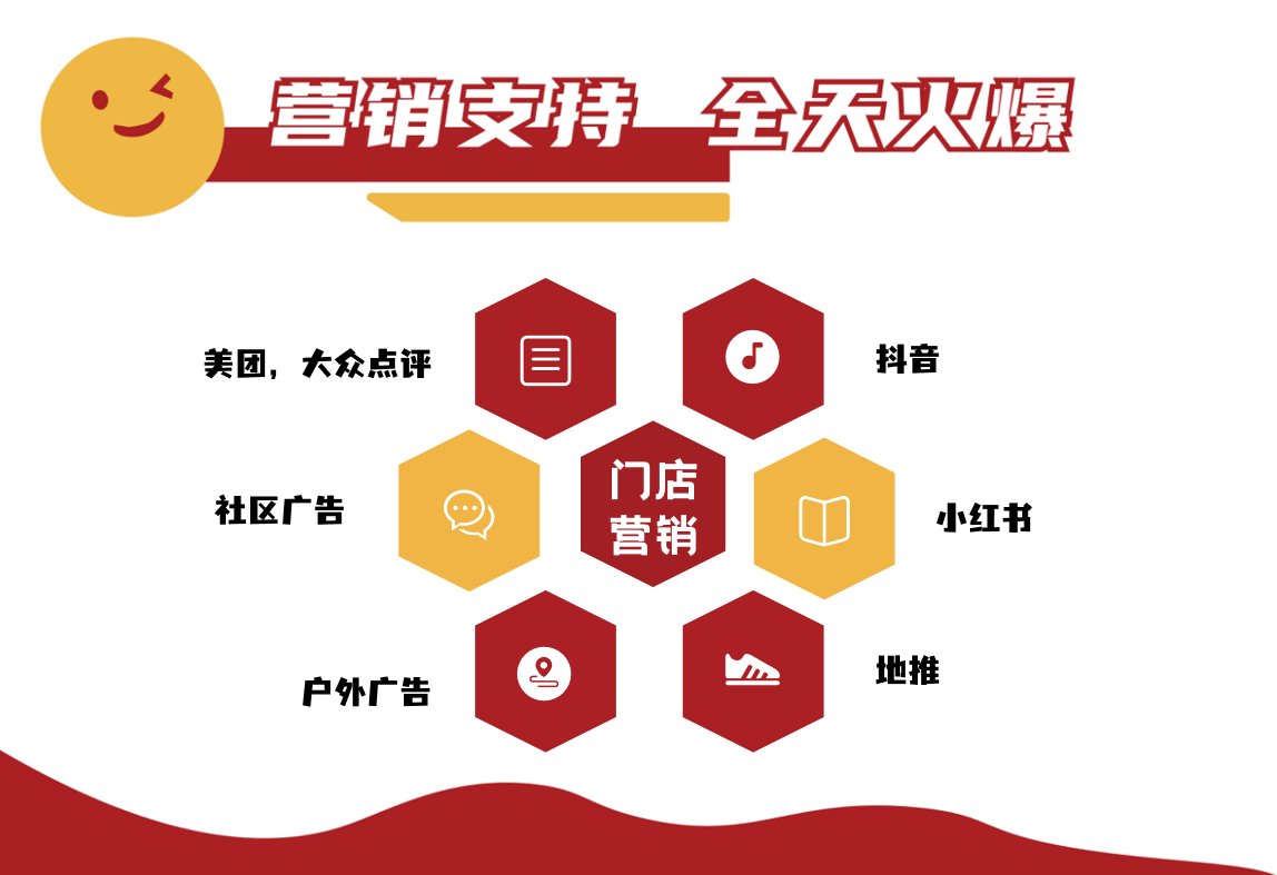 营销支持.png